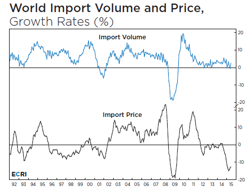 Double Digit Imported Deflation