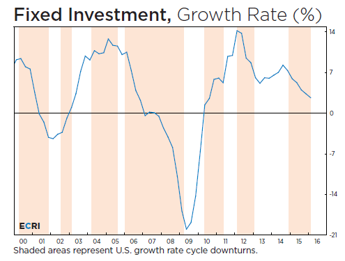 investment news