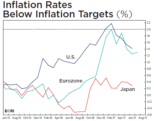 Japan Inflation Chart