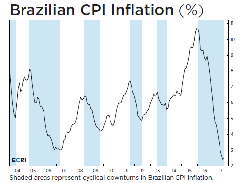 Stagflation Chart