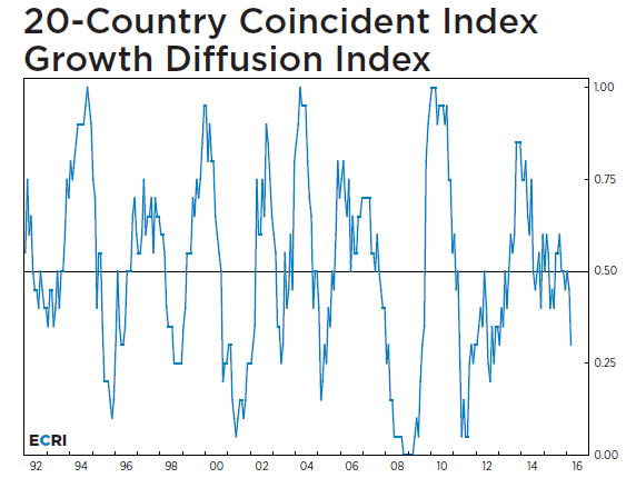 rate-hike-cycle-remains-unlikely